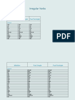 Irregular Verbs: Infinitive Past Simple Past Participle