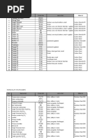 Tangki CPO Tangki Metil Ester Tangki Gliserol Evaporator: Harga Alat Proses (2007)