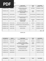 Project: Victoria de Morato Subject: Sub-Con Dayworks Monitoring