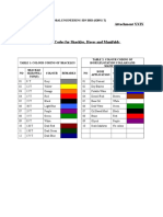 Colour Codes For Shackles, Hoses and Manifolds - Attachment XXIX