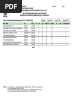 Resultado Concurso 2017 UFPI