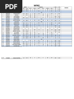 S. No. Form No. Name OBJ: Maths Minor 2 ENG SST Remarks SUB Phy O Bio O Phy S Chem S Bio S 30 30