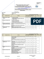 Penetapan KKM-Simulasi Dan Komunikasi Digital