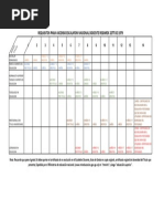 Requisitos Ascenso