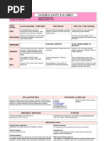 Msds of Chlorine