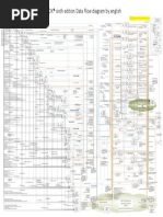 Chart - Poster - PMBOK 6th Ed Data Flow Diagram