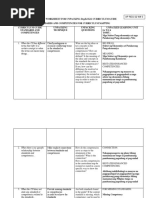 AP Reg W# 3 Guide For Unpacking Deped k12 Curriculum Guide Template