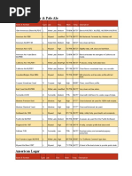 Yeast Strains Chart