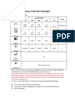 Fenix User Manual