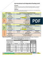 Criteria For Determining Instructional and Independent Reading Levels.2015.2016.Updated