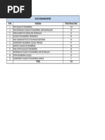 B.Tech Honours Report SL No Institution B.Tech Honours Pass