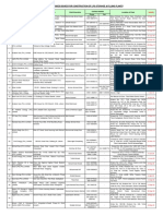 Detail of Licenses For Construction of LPG Storage and Filling Plants Dated April 26 2019