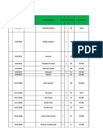 Maret - April 2018: No Tanggal MR Nama Pasien LK PR Umur Ruangan