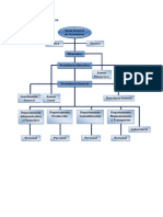 Estructura Organización PIL