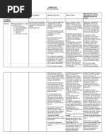 Jurisdiction of Courts Table