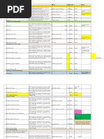 Configuration Tcodes