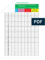 Senior Data Entry Operator, Key Punch Operator (BPS-12)