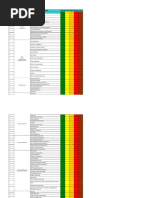 Audit Checklist Process Approach