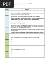 Chemistry and Anthropology Behind Social Behavior EDSO