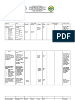 ARAL PAN LAC Session Plan