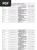 Contact Address, Phones and Email Ids of Our Regional Offices