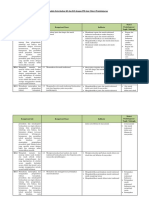 Analisis Keterkaitan KI Dan KD Dengan IPK Dan Materi Pembelajaran