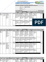 Individual Performance Commitment and Review Form (Ipcrf) For Teacher I-Iii