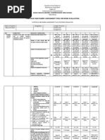 Ipcrf Rubric Sy 2018