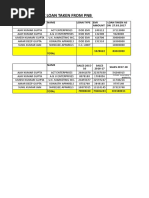 Details of Bank Loan Taken From PNB: Name Loan Type EMI Amount Loan Taken As ON 27.03.2017