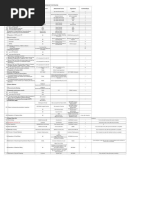 Bwsi Group of Companies Project Monitoring Sheet For Pipelaying Activity Responsible Person Attachments/ Forms Signatories Duration (Days) Seq No