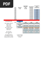 Internal Rate of Return