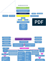 Diagrama de Flujo Distribuidora Lap