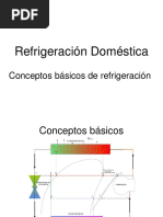 Refrigeración Doméstica