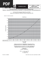 NRV Friction Loss Chart