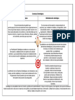 Gerencia Estrategica Tabla