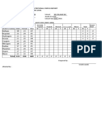 Total 215 234 449: Consolidated School Nutritional Status Report by Grade Level