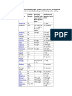 Element/ Substance Symbol/ Formula Normally Found in Fresh Water/surface Water/ground Water Health Based Guideline by The WHO