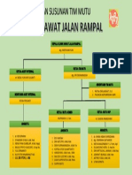 Bagan Tim Mutu Klinik RJR