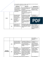 Cuadro Comparativo