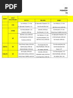 Jadwal Piket Puskesmas DTP Munjul TAHUN 2019 Hari: Piket Senin Selasa Rabu KIA Unit Pelayanan