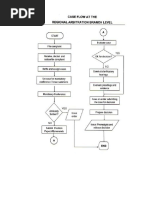 NLRC Case Flow