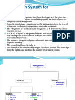 Designation System For Refrigerant