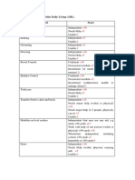 Barthel Index of Activities Daily Living