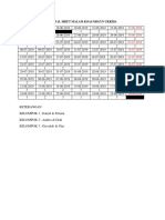 Jadwal Shift Malam Koas Obgyn Ukrida