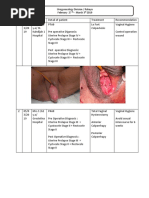 Urogynecology Division Ayu