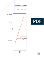 Diagramas de Ellingham 