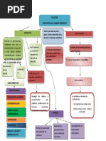 Mapa Conceptual Mediacion - Negociacion