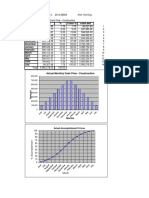 IMPERIAL, Julian Andrei A.: Actual Monthly Cash Flow - Construction