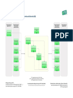 Perfeccionamiento Continuo Del Servicio Csi Itil v3