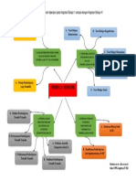 Mind Map Tugas Akhir Modul 1